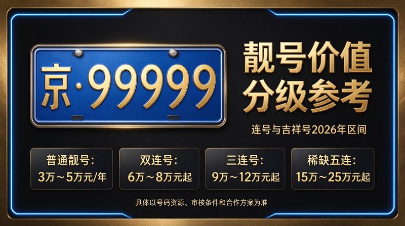 闲置北京租车牌照三年多少钱 京牌租赁服务展示